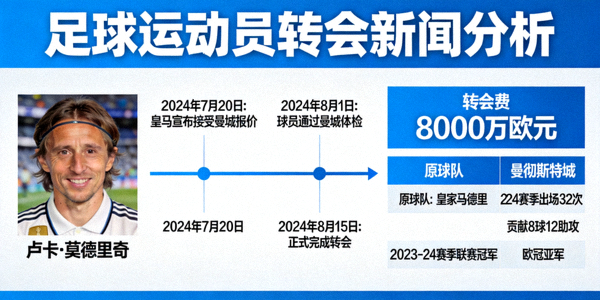 足球运动员转会新闻分析图片