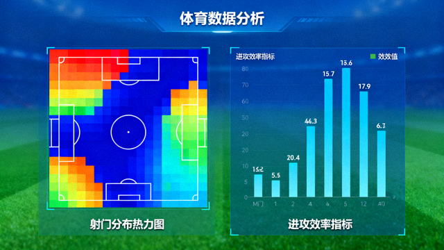 体育数据分析界面展示射门分布与进攻效率指标