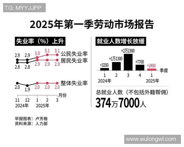 社会关注：青年失业问题加剧，如何破解就业难困局成为热点话题